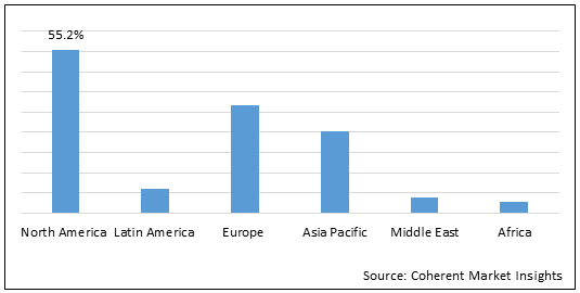 ヘルスケアITアウトソーシング市場